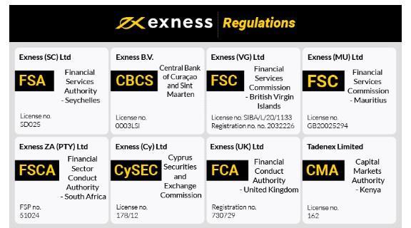 All You Need to Know About Exness Fx Broker All You Need to Know About Exness Fx Broker